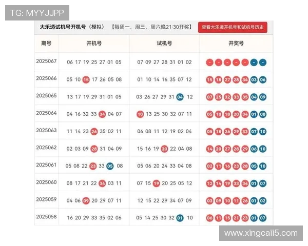 大乐透最新开奖结果与完整开奖表查询